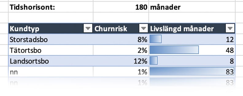 Churnrate-illustr-3