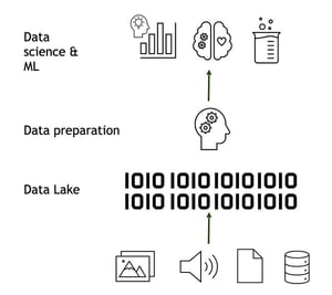 DataLake-1