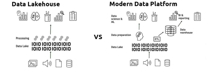 DataLake-vs-Modern-dataplattform