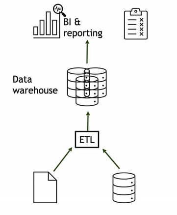 DataWarehouse-480x582