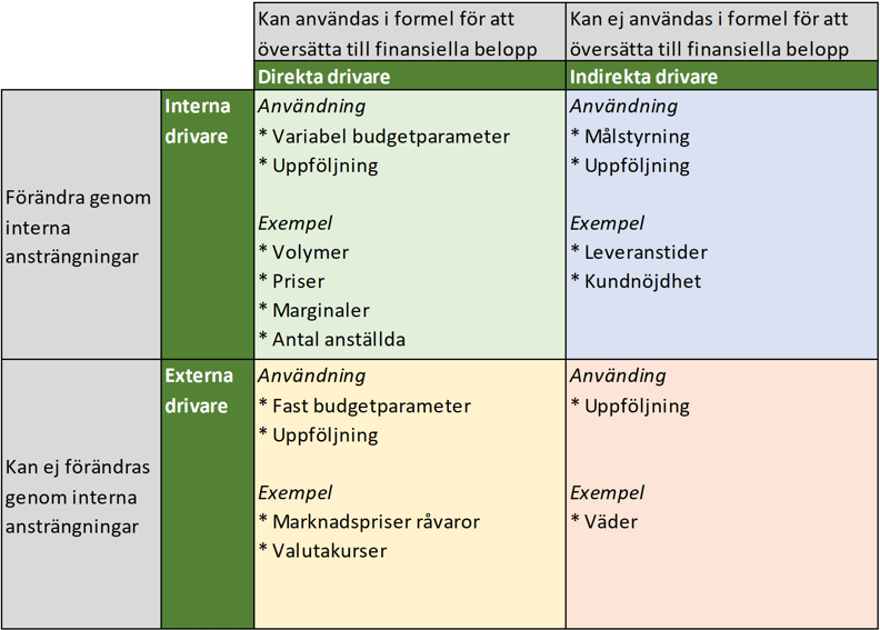 indirekta-direkta-drivare