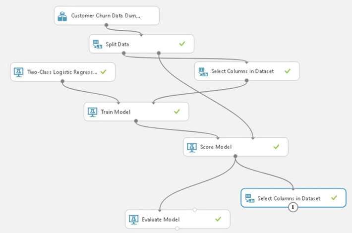 advanced-analytics-flowchart