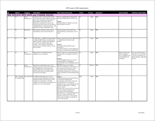 excel-map-chart-format-template-process-mapping-matrix-flow