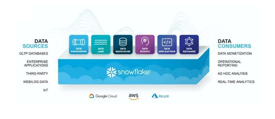 snowflake-data-platform_Red
