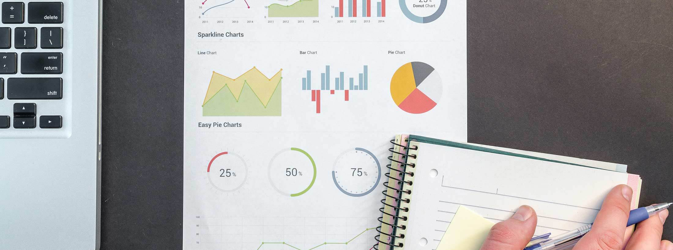 How to do a churn analysis from scratch - Random Forest