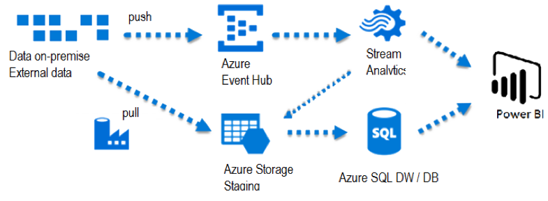 PowerBi-Azure-fig1-transpBG