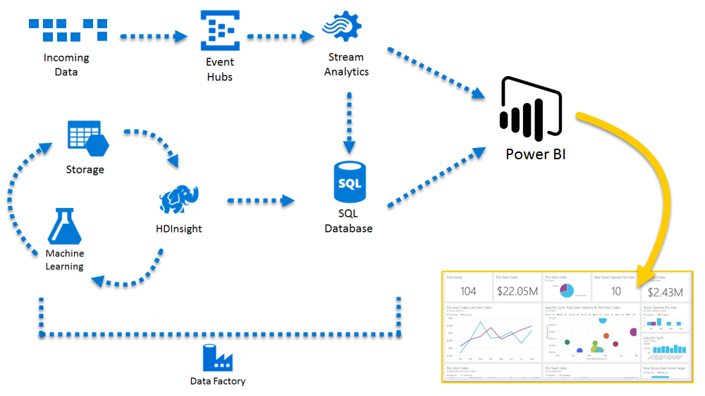 azure_PBI_complex azure_PBI_complex