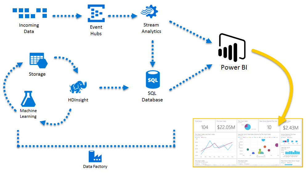 azure_PBI_complex